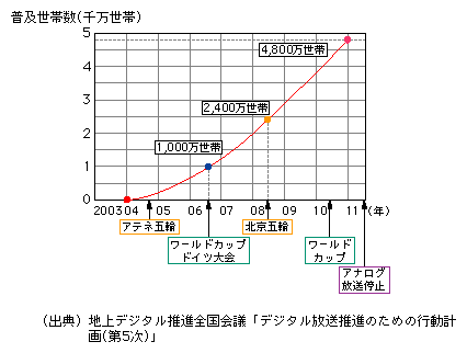 }\[2]@nfW^erW̕yѐɊւ镁yڕW