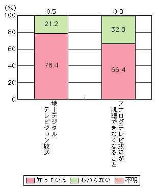 }\[4]@nfW^̔Fm