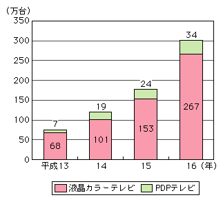 }\[2]@PDPerEtJ[er̍oב䐔̐