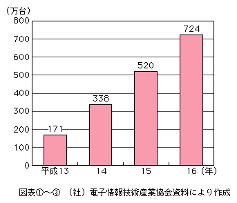 }\[3]@DVDrfI̍oב䐔̐