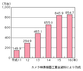 }\[4]@fW^Joב䐔̐