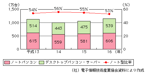 }\[5]@p\Roב䐔̐