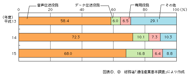 }\[2]@㍂ɂ𖱕ʔ䗦̐