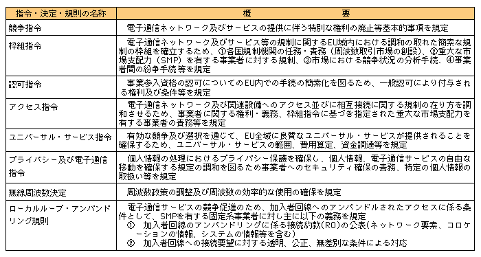 平成17年版 情報通信白書