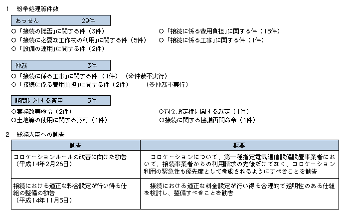 }\@dCʐMƕψɂ镴󋵁i13N1130`17N331j