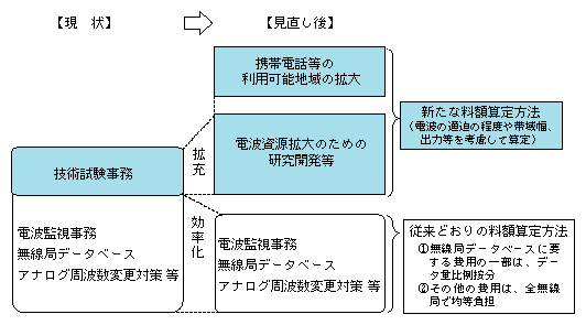 }\[1]@dgpx̌̊Tv