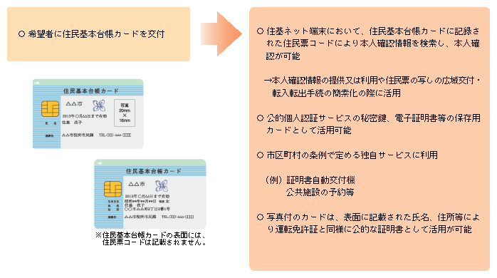 住民記録システム