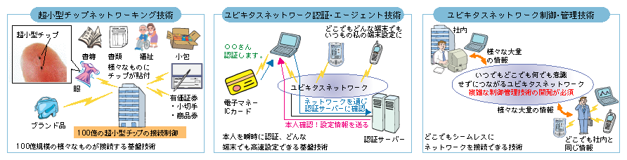 }\[1]@rL^Xlbg[NՋZp̌J̊Tv