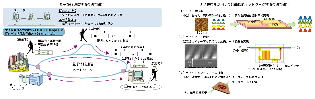 }\[4]@ʎqʐMZpEimZpp@\lbg[NZp̌J̊Tv