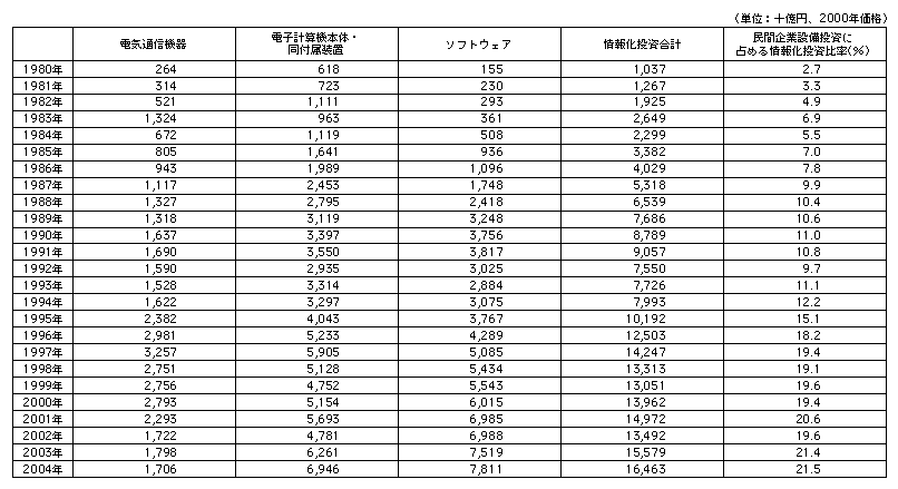 f[^11 {̏񉻓z̐