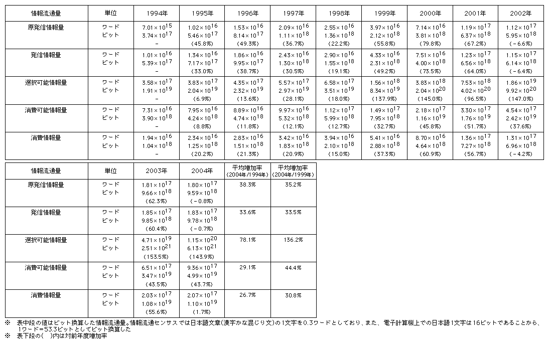 f[^16 񗬒ʗʂ̐