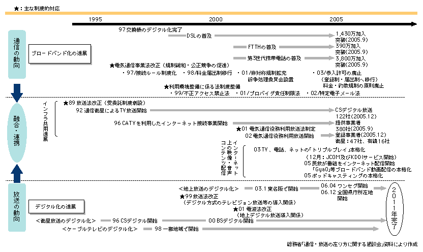 }\1-3-1@ʐME̗ZEAgɌW铮