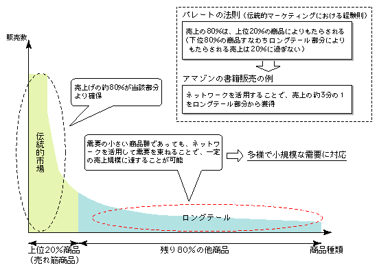 }\1-4-2@Oe[ۂ̊Tv