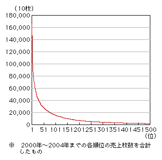 平成18年版 情報通信白書