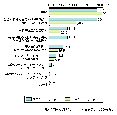 }\1-11-5@e[Nsꏊi񓚁j