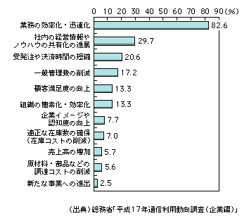 }\1-12-2@񉻓̌