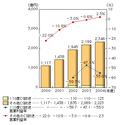 }\2-2-12@CS̔㍂A㍂cƗv