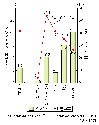 }\2-6-5@nʂɌC^[lbgyƃu[hoh