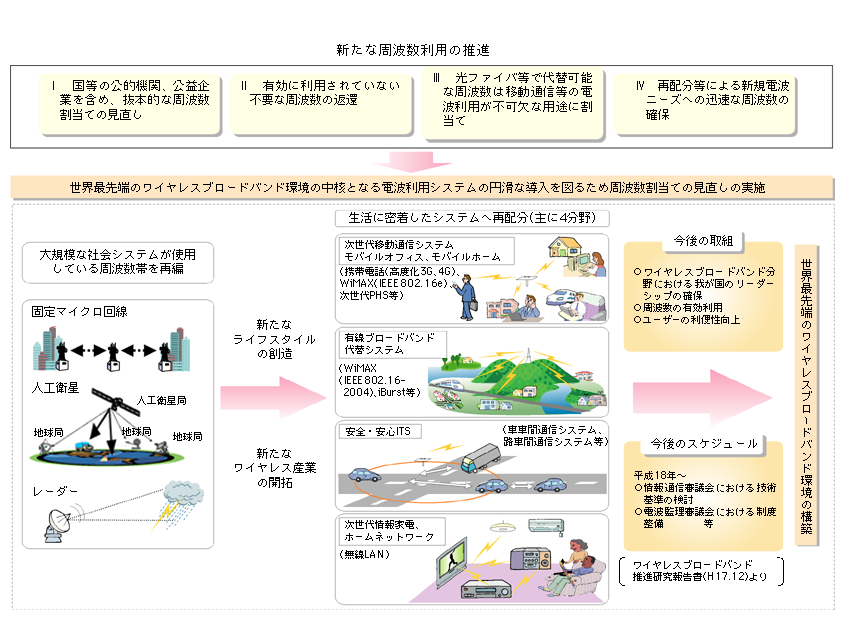 }\3-2-7@uCXu[hohivɂ錟