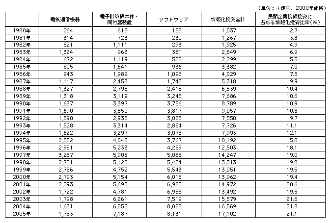 f[^11@{̎񉻓z̐