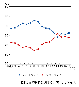 }\1@񉻓̓