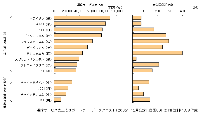 メリット グローバリゼーション