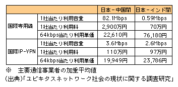 }\1-2-32@ƊԍےʐMT[rX1Г藘peʂƗpi2007N1_j