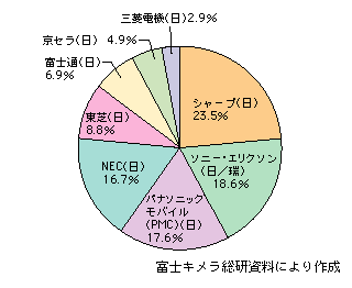 }\1-2-105@PDCgѓdb[̐Esɂx_[ʃVFAi2006NEY䐔x[Xj