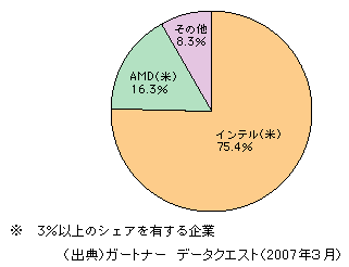 }\1-2-130@MPU̐Esɂx_[ʃVFAi2006NEzx[Xj