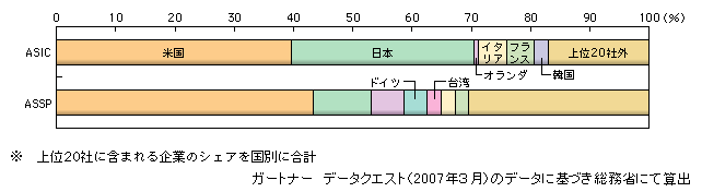 }\1-2-136@ޕʓprfoCXiVXeLSIj̐Esɂ鍑ʃVFAi2006NEzx[Xj