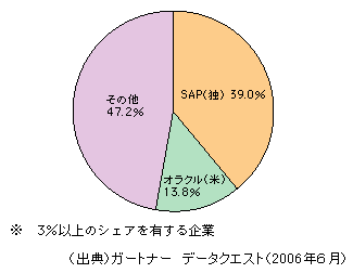 }\1-2-146@ERP̓{sɂx_[ʃVFAi2005NE㍂x[Xj