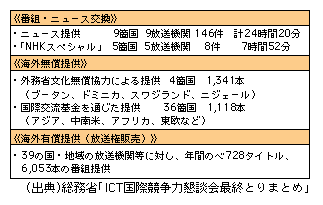 }\1-2-157@NHK̊COWJ̗