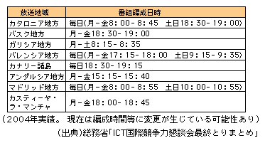 }\1-2-159@XyCł̓{Ajԑg̐ւ