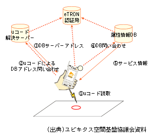 }\3@R[hǂݎ肩f[^擾܂ł̗