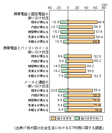 }\1-3-23@R~jP[Ṽc[ƌ`ԂɊւg