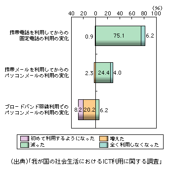 }\1-3-25@R~jP[V̑l̐iWɂω