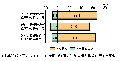 }\1-3-33@̎擾ɂoϓIȌp