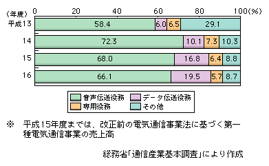 }\2-1-3@㍂ɂ𖱕ʔ䗦̐