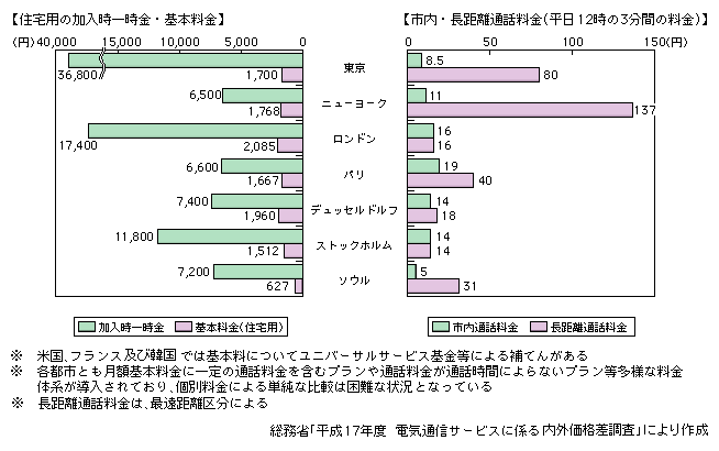 }\2-1-35@ʗɂ鍑db̍۔ri17Nxj