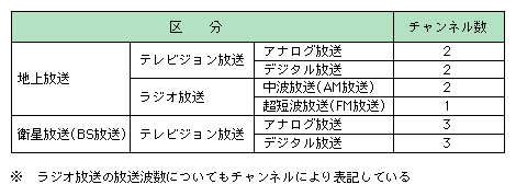 }\2-2-12@NHK̍