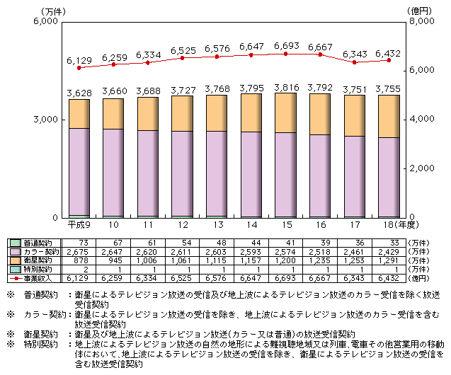 }\2-2-14@NHK̕M_񐔁EƎ̐