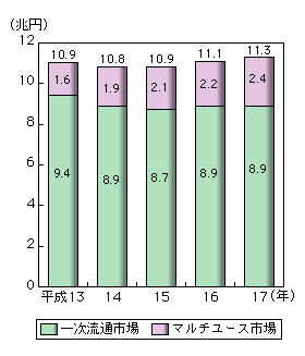 }\2-4-3@ꎟʂƃ}`[X̔䗦