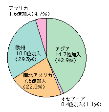 }\2-8-3@db_ҁiŒ{gсj̒nʔ䗦