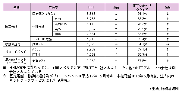 }\3-2-1@ʐMT[rXes̎sWx