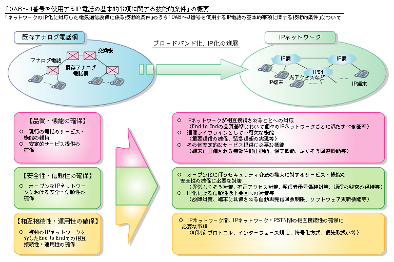 }\3-2-2@ꕔ\̊Tv