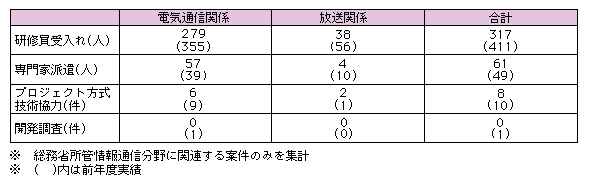 }\3-6-3@JICAʂZp͓̎{󋵁i18Nxj