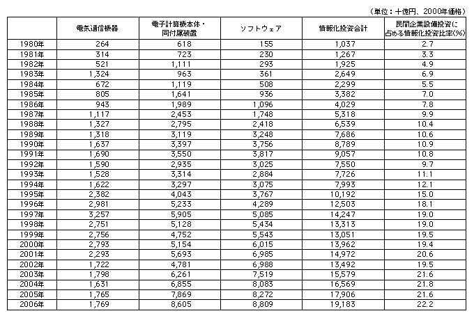 f[^11@{̎񉻓z̐