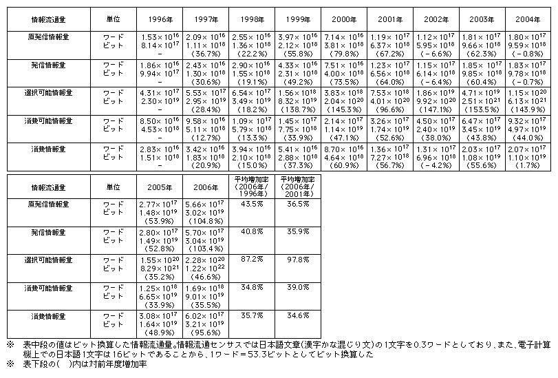 f[^14@񗬒ʗʂ̐