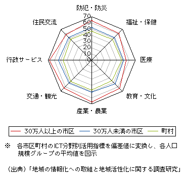 }\1-1-3-6@ICTʊpwW (lK͕ʔr)