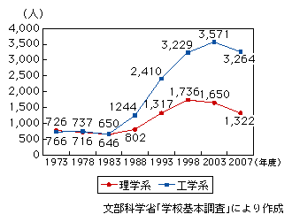 }\1-2-3-20@HnCm甎mւ̐iwҐ